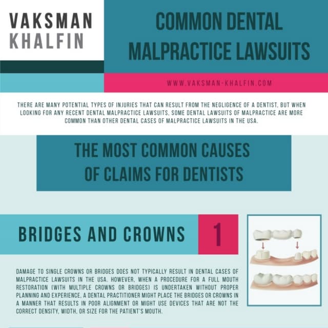 Common dental malpractice lawsuits
