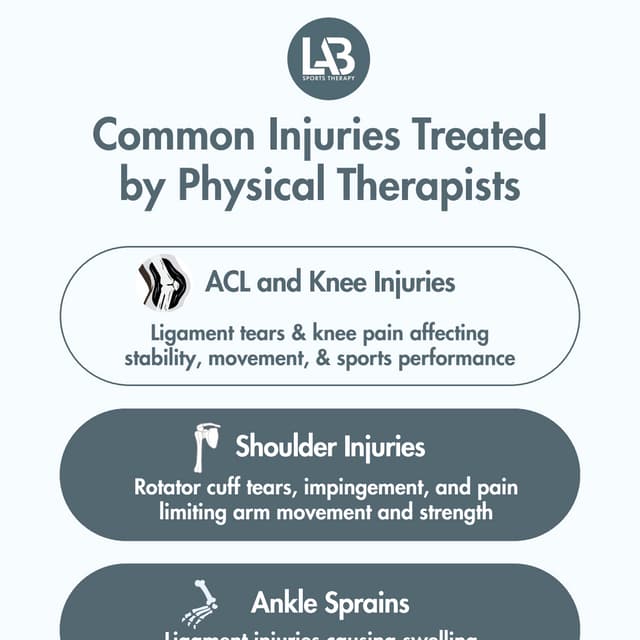 The Most Common Leg Injuries | PPTX
