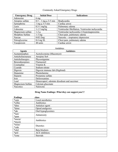 Drug Dilution Chart