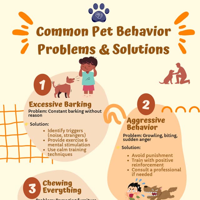 Common Dog Behavior Problems | PDF