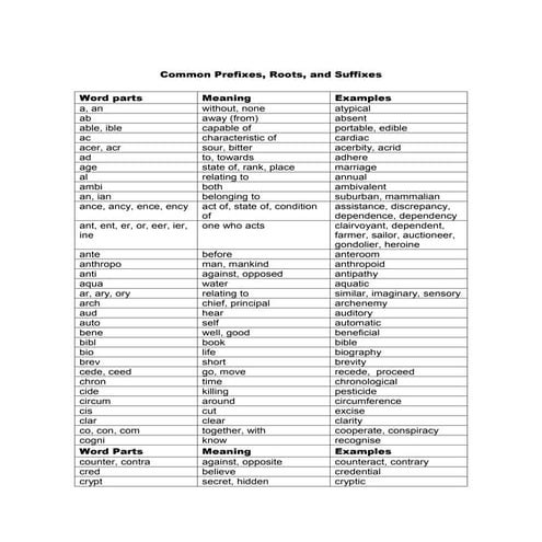 Common prefixes