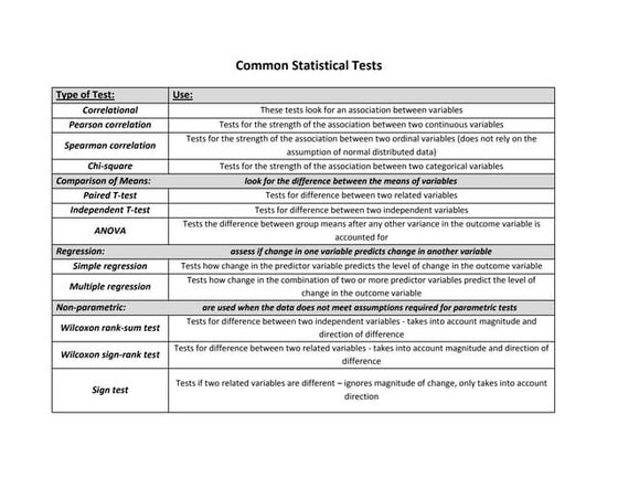 Common Statistical Tests.pdf