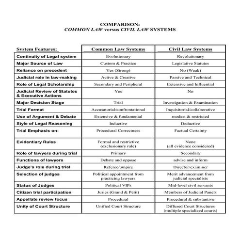 Commonvs civillaw chart