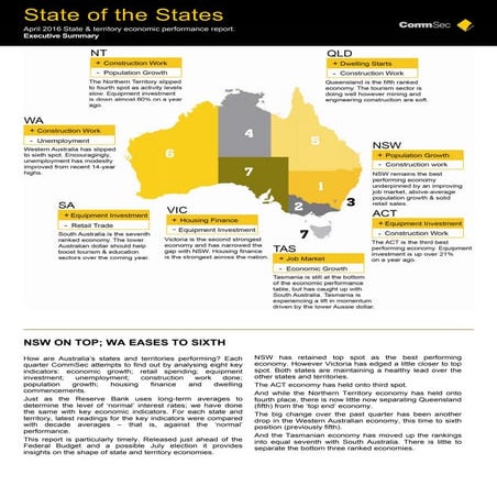 CommSec's State of the States - May 2016