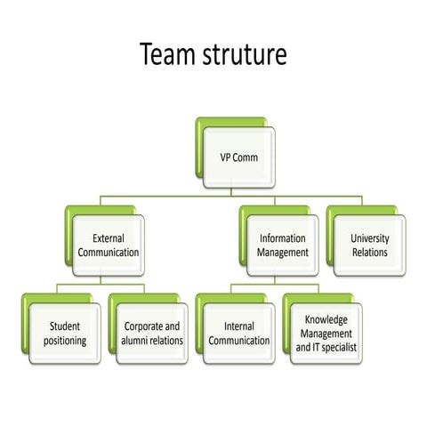 [Comm] team introduction