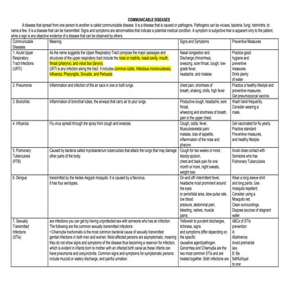 Common communicable diseases and its prevention | PPTX