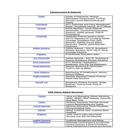 Communic Asia 2011 Catalogue