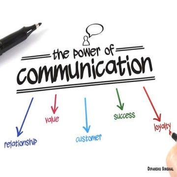 Communication Process & Tools