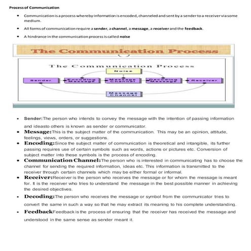  Managerial Communication