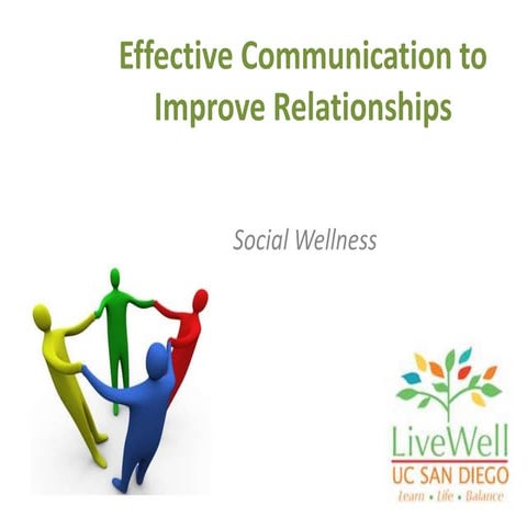 Communication- Effective Communication to Improve Relationships.ppt