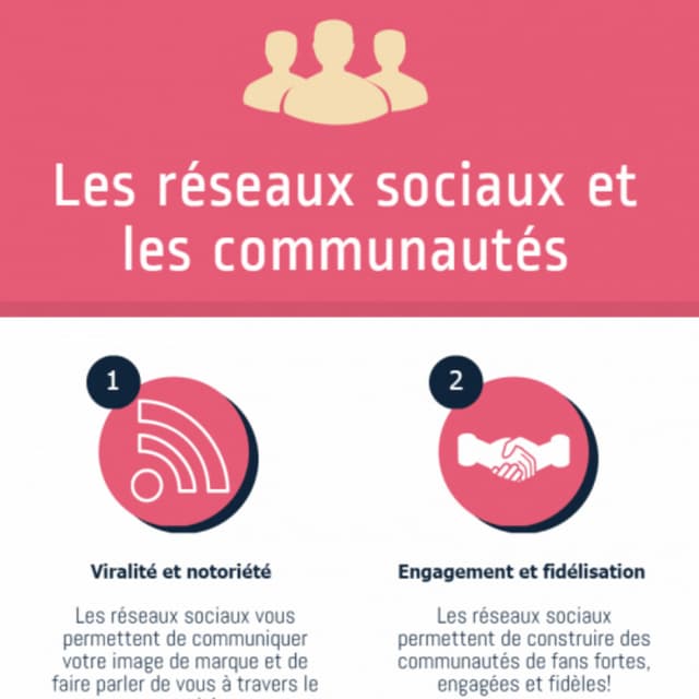 Les réseaux sociaux et les communautés