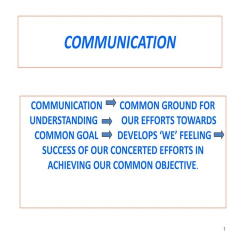 COMMUNICATION_1_f 2022.ppt