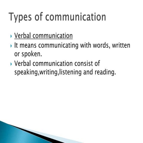 Communication and types of communication