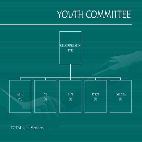 IYC12 - Communication Charts