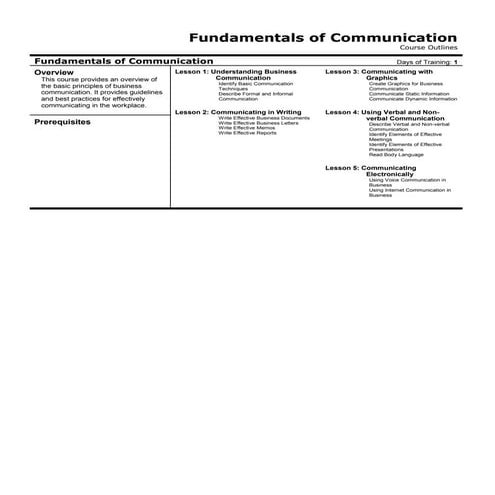 Communication course contents
