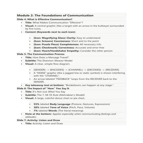 presentation of effective communication in the contest of business life