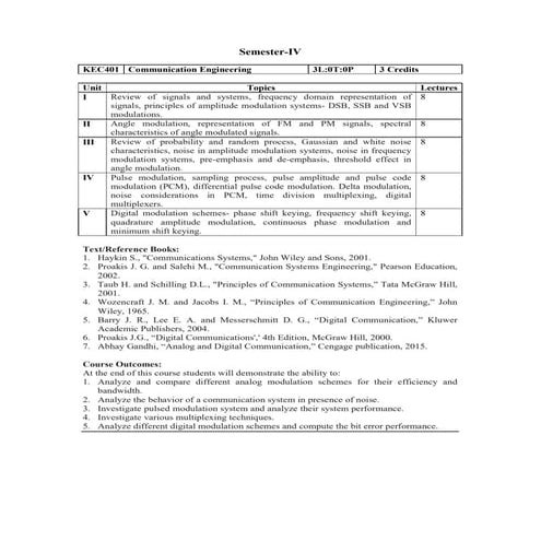 Communication Engineering Quantum.pdf