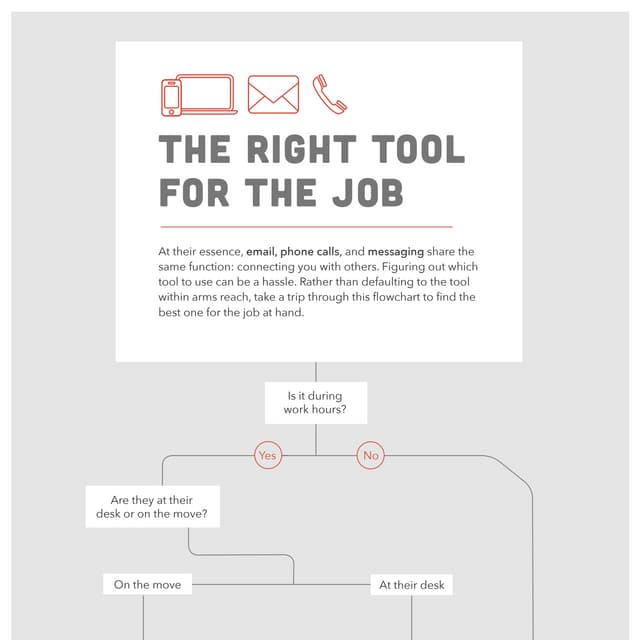 A Quick Guide to Communication Tools in the Workplace PDF