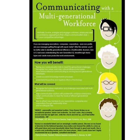 Communication   Generations