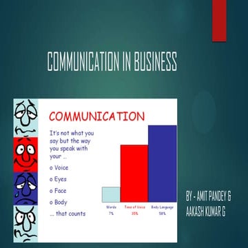 Business Communication | PPTX
