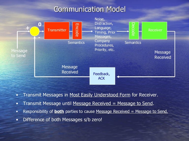 Communication Model