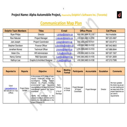Communication Map Plan for Business 