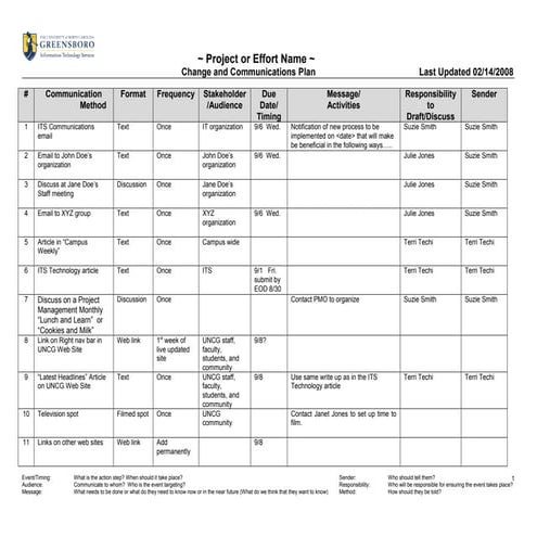 Communication plantemplate