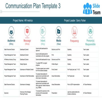 Communication Plan Template 3 Ppt Examples Slides