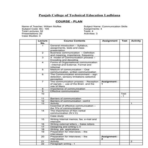 Communication skills  bc105