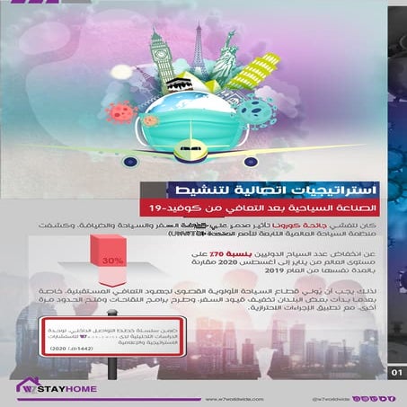 Communications strategies to rebuild the tourism industry post COVID19 