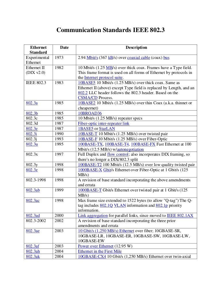 Communication standards ieee 802 3