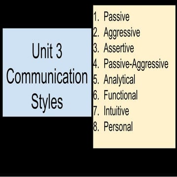Communication styles