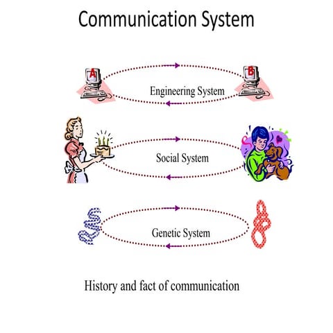 Communication system 1 chapter  1 ppt