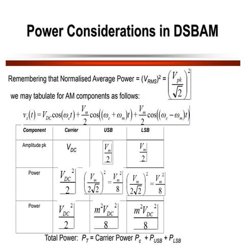 Communication system 1 chapter 3 - am-power