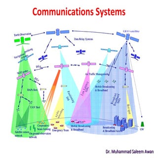 Communication systems week 2