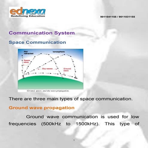 Communication System Theory for JEE Main 2015 
