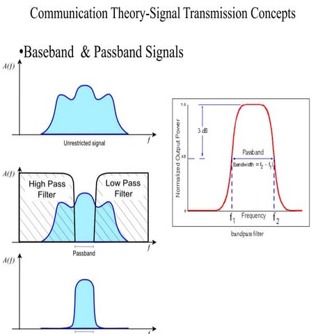 Communication Theory-ISE -VIT.pptx