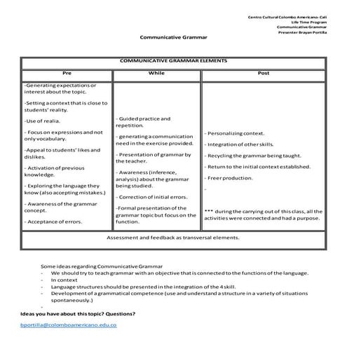 Communicative grammar elements