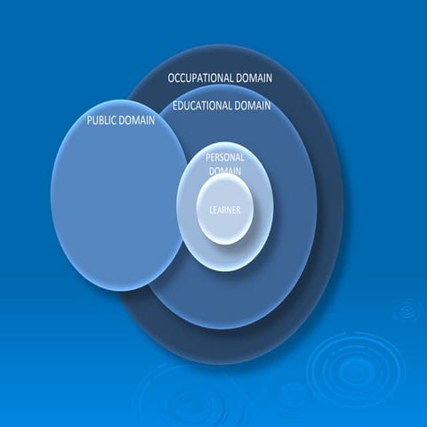 Communicative Language Teaching