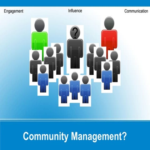 Community Service Management