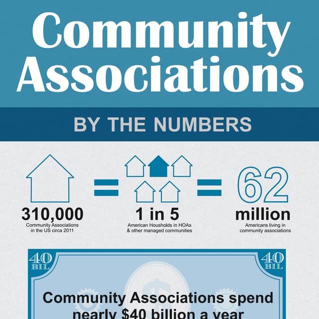 Community Associations by the numbers [Infographic]