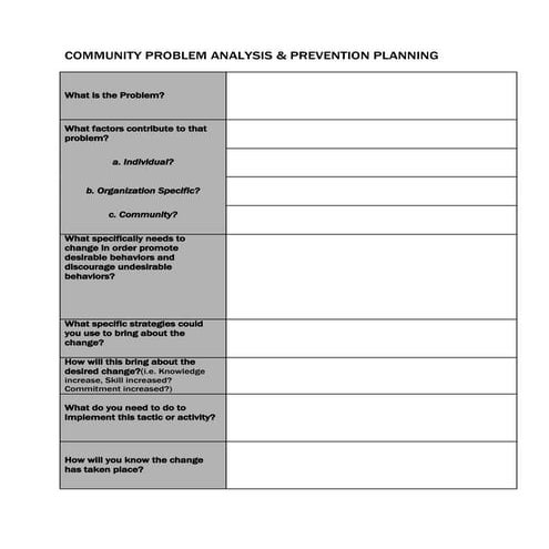 Community audit of the problem