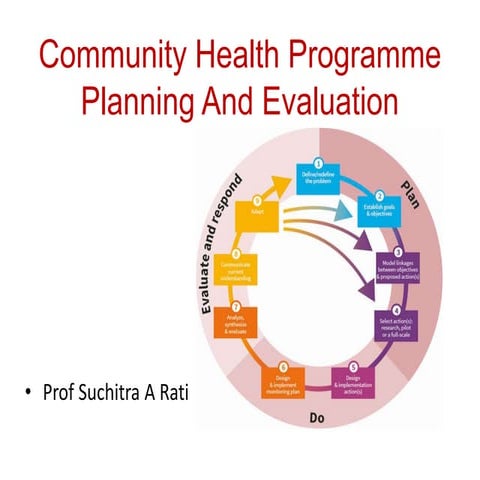 Community health programme planning and evaluation