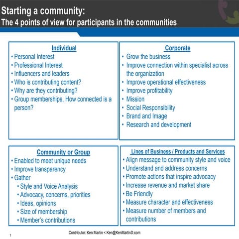 Community life cycle