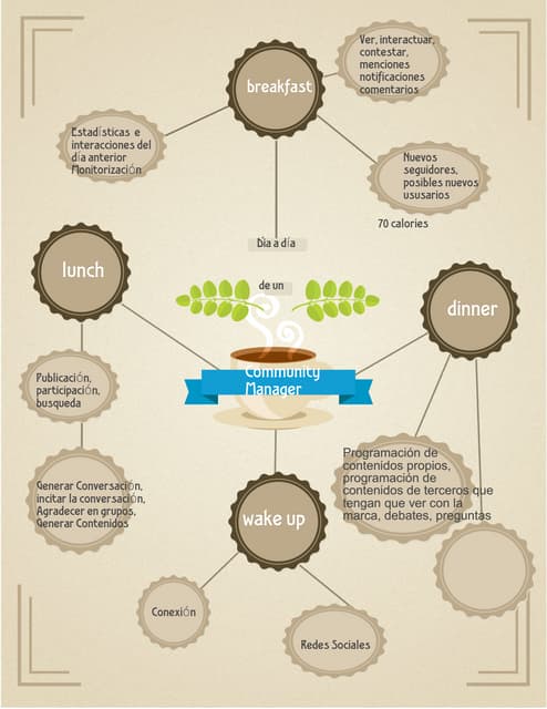 Communitymanager