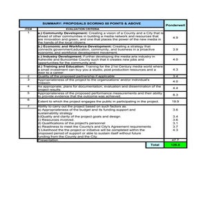 Community Media Development Scoring