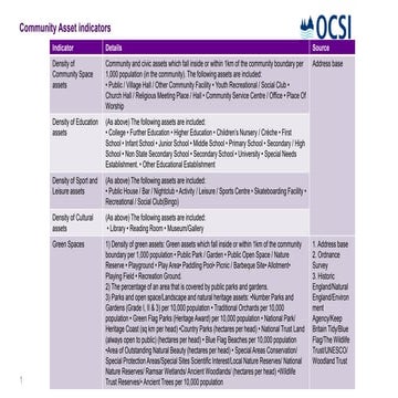 Community Needs Index Domains