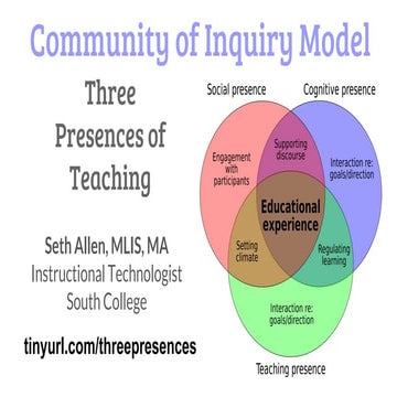 Community of Inquiry Model: Three Presences of Teaching