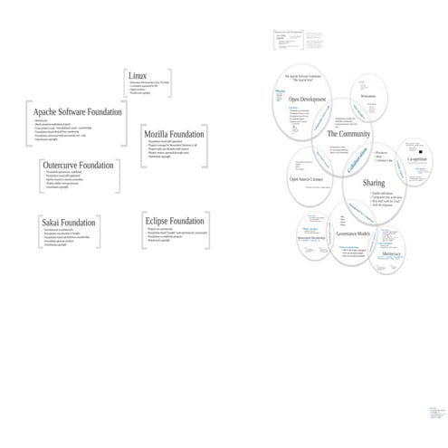 Community over code - fossa2010