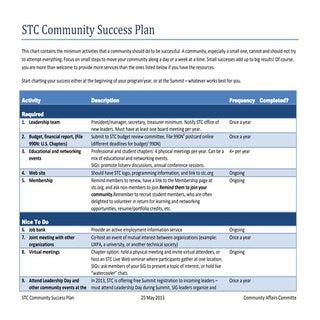 STC Community Success Plan